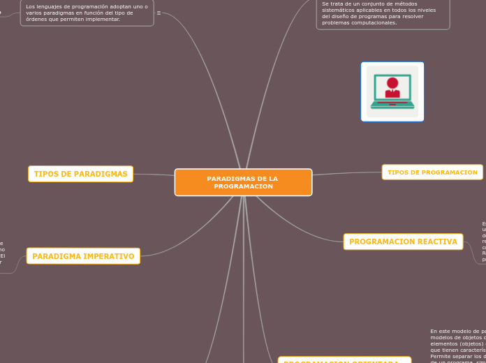 PARADIGMAS DE LA PROGRAMACION