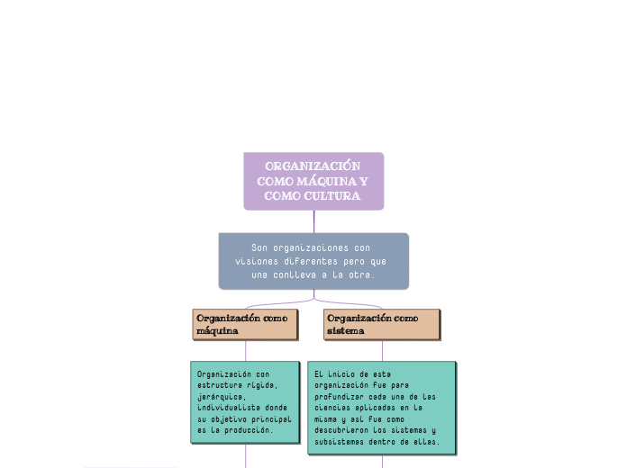 ORGANIZACIÓN COMO MÁQUINA Y COMO CULTURA 