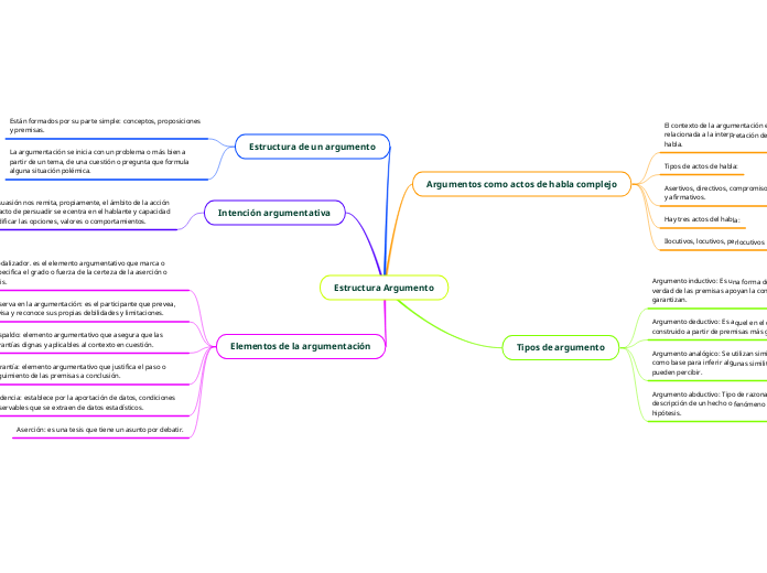 Estructura Argumento