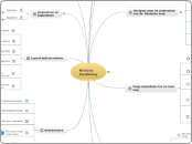 Mulquatro Handleiding - Mindmap