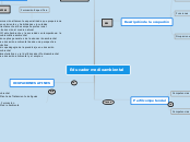 Educador medioambiental - Mapa Mental