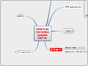 EnterpriseInformationSystems2007-08 - Mind Map