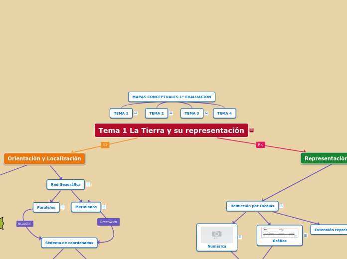 Mapas Conceptuales 1ª Evaluación (Temas 1,2,3 y 4)