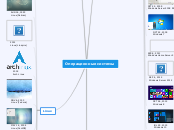 Операционные системы - Mind Map