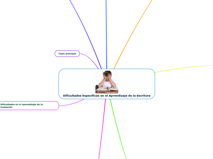 Dificultades Específicas en el Aprendizaje de la Escritura