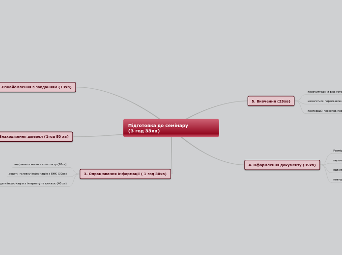 Підготовка до семінару                  (3 год 33хв)
