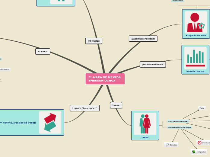 EL MAPA DE MI VIDA 
EMERSON OCHOA