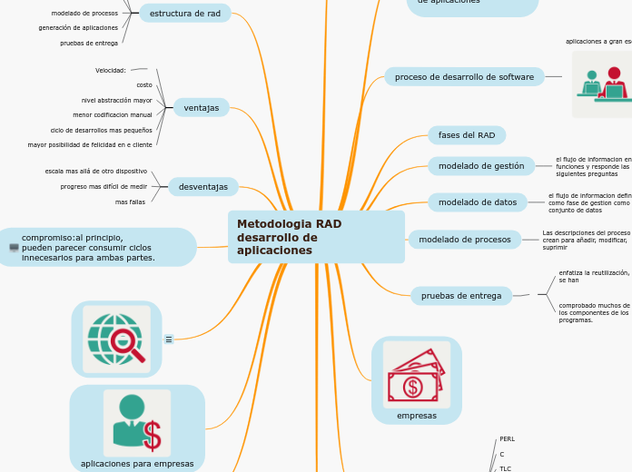 Metodologia RAD desarrollo de aplicaciones