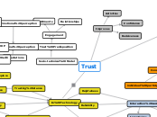 Trust - Mind Map