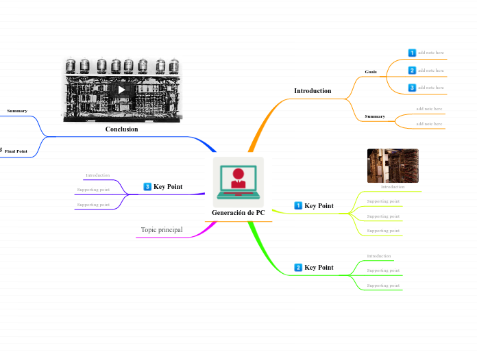 Generación de PC