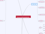 Réseau social d'enseignement - Carte Mentale