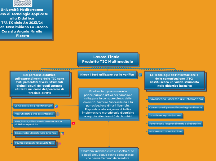 Lavoro Finale  
Prodotto TIC Multimediale