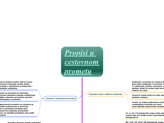 Propisi u cestovnom prometu