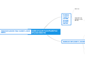 PROCESO Y FLUJO DE CREDITO - Mapa Mental