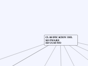 CLASIFICACION DEL SOFWARE EDUCATIVO