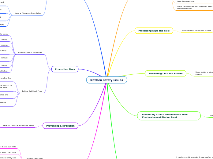 Kitchen safety issues
