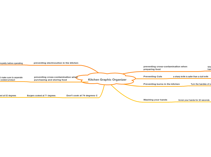Kitchen Graphic Organizer