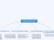 Portfolio Education - Carte Mentale