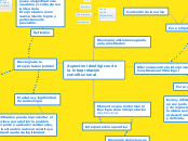 Aspectos ideológicos de la interpretaci...- Mapa Mental