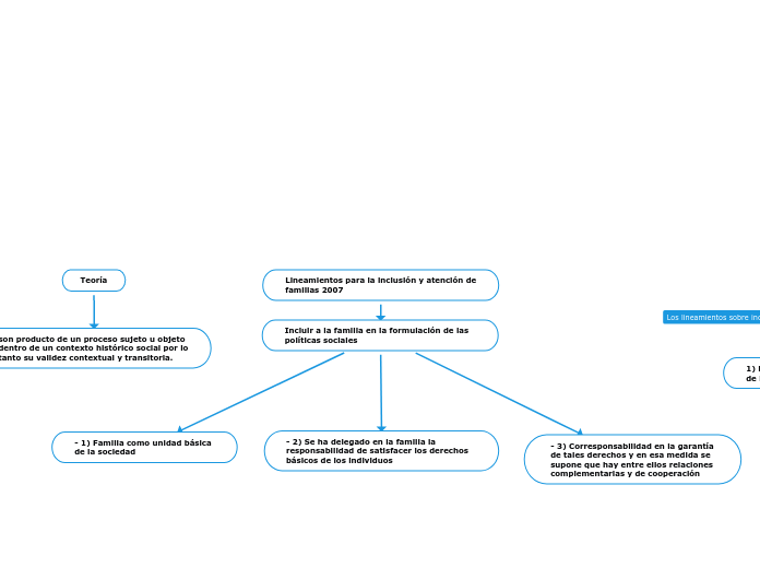 Lineamientos para la inclusión y atención de familias 2007