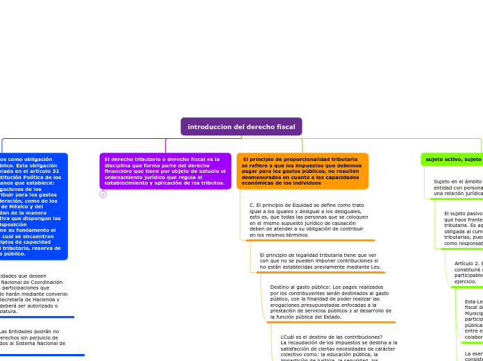 introduccion del derecho fiscal