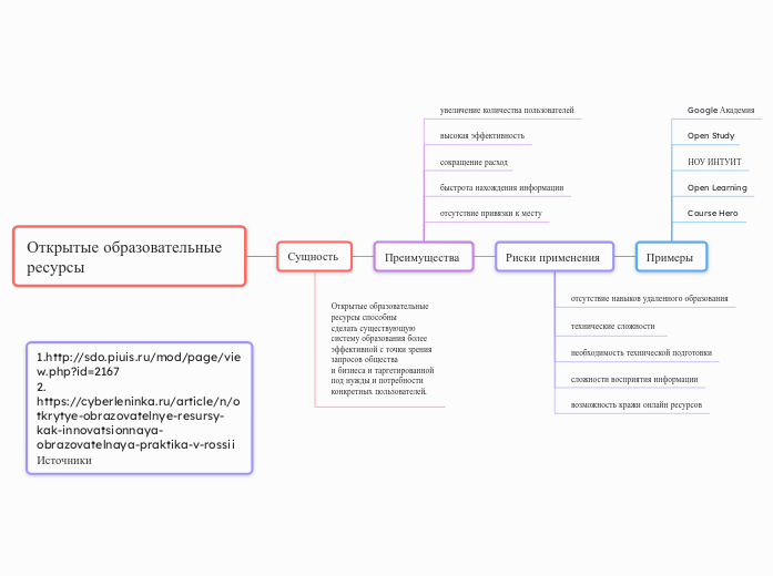 Открытые образовательные ресурсы...- Мыслительная карта