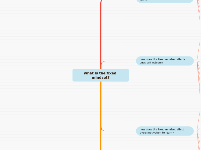 what is the fixed mindset?