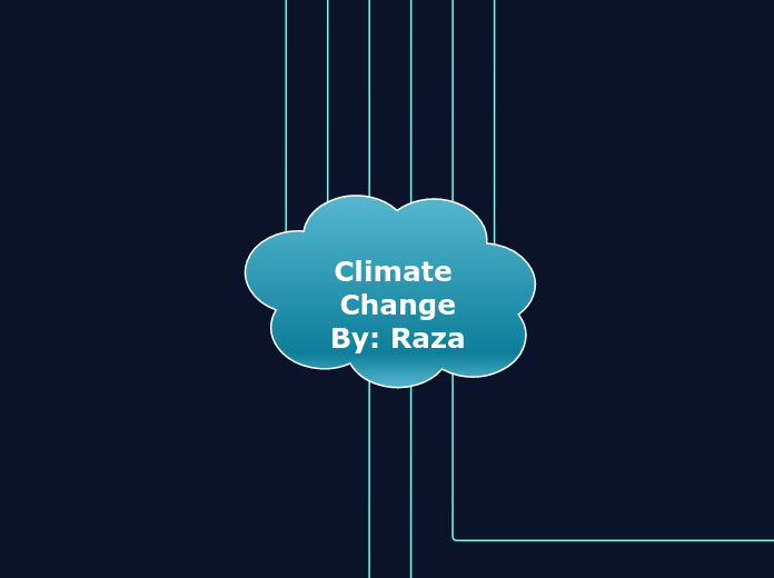 Climate Change
By: Raza