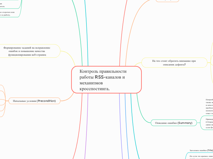 Контроль правильности работы RSS-каналов и механизмов кросспостинга.