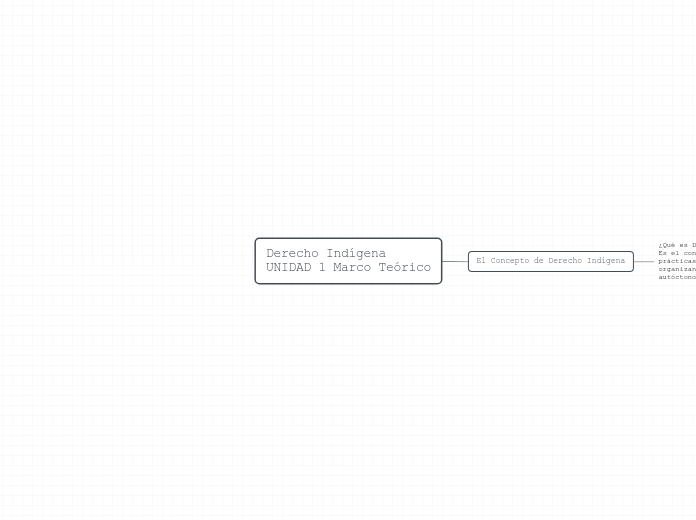 Derecho IndígenaUNIDAD 1 Marco Teórico