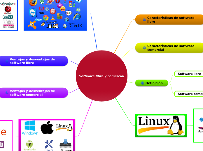 Software libre y comercial