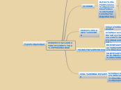 PERSPECTIVA HISTORICA DE LA PERSONALIDA...- Mapa Mental