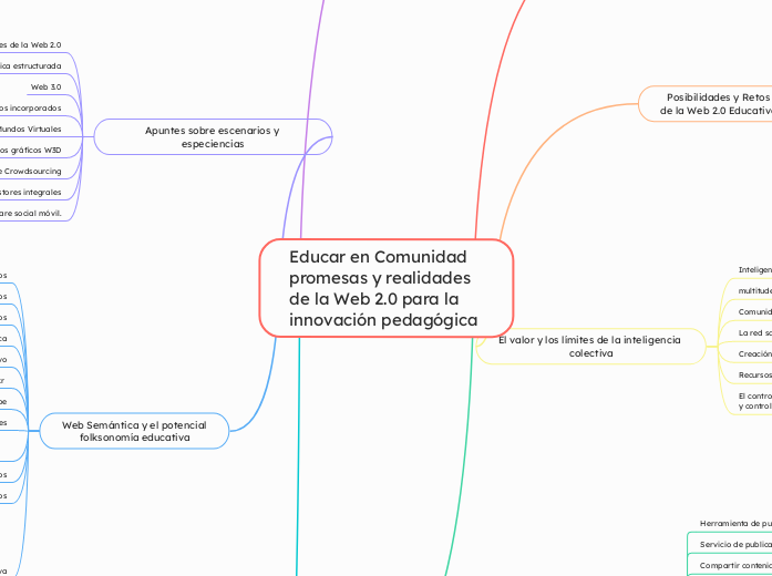 Educar en Comunidad
promesas y realidades de la Web 2.0 para la innovación pedagógica