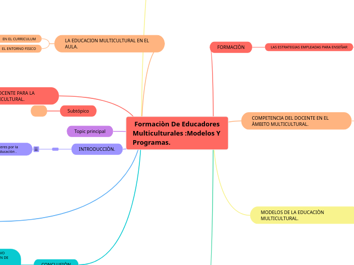  Formaciòn De Educadores Multiculturale...- Mapa Mental