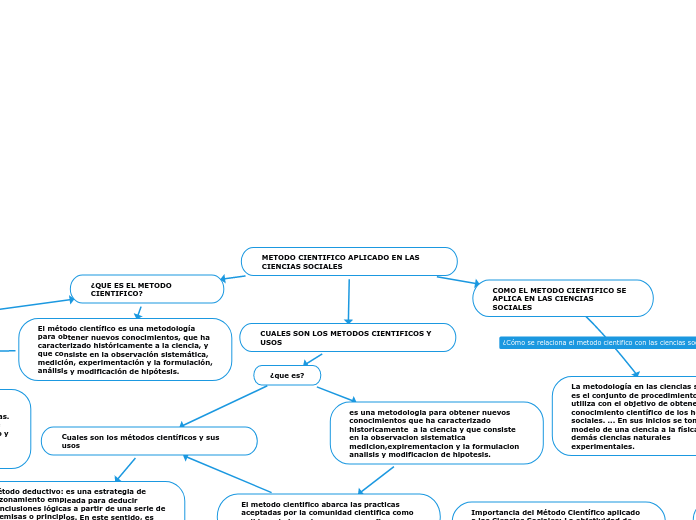METODO CIENTIFICO APLICADO EN LAS CIENCIAS SOCIALES