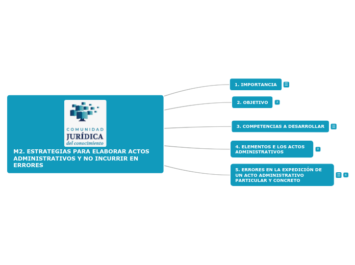 M2. ESTRATEGIAS PARA ELABORAR ACTOS ADMINISTRATIVOS Y NO INCURRIR EN ERRORES