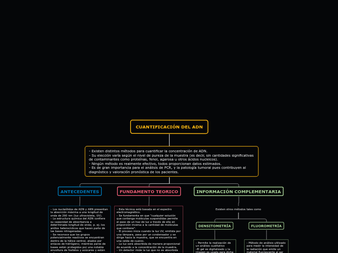 CUANTIFICACIÓN DEL ADN