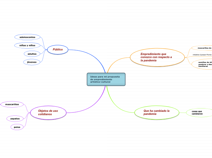 Ideas para mi propuesta de empredimiento artístico-cultural