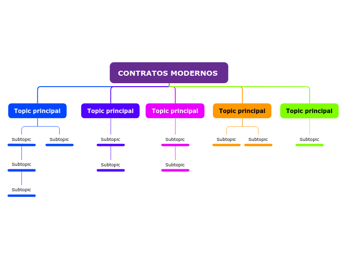 CONTRATOS MODERNOS 