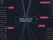 Content Sources for Entrepreneurs and Webs...- Mind Map