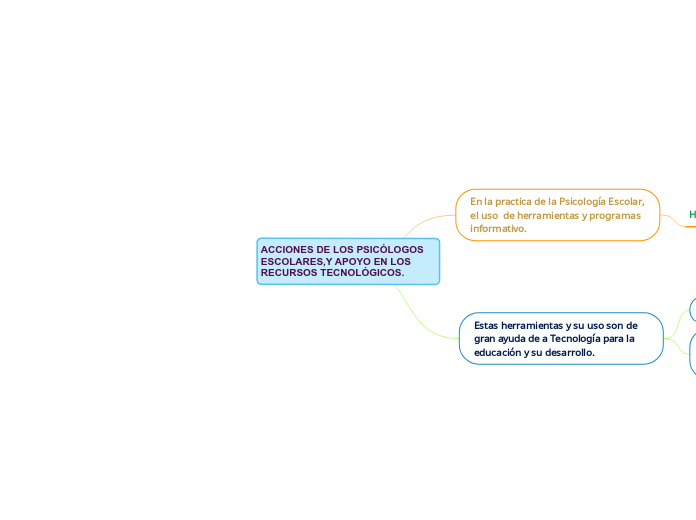 ACCIONES DE LOS PSICÓLOGOS ESCOLARES,Y APOYO EN LOS RECURSOS TECNOLÓGICOS.