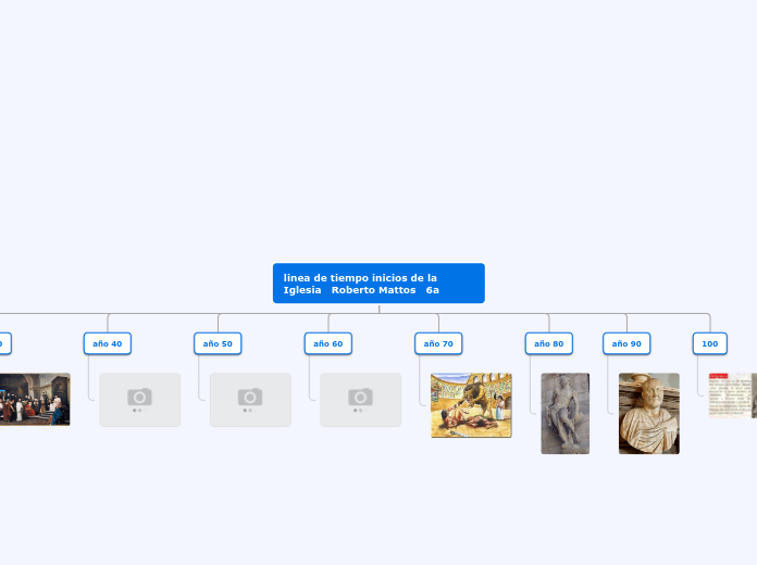 linea de tiempo inicios de la Iglesia  ...- Mapa Mental