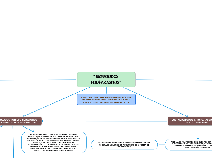 ¨NEMATODOS FITOPARASITOS¨