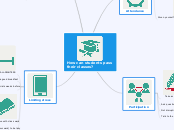 How can students pass
their classes? - Mind Map