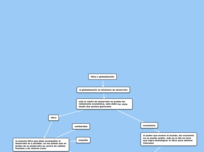 ética y globalización