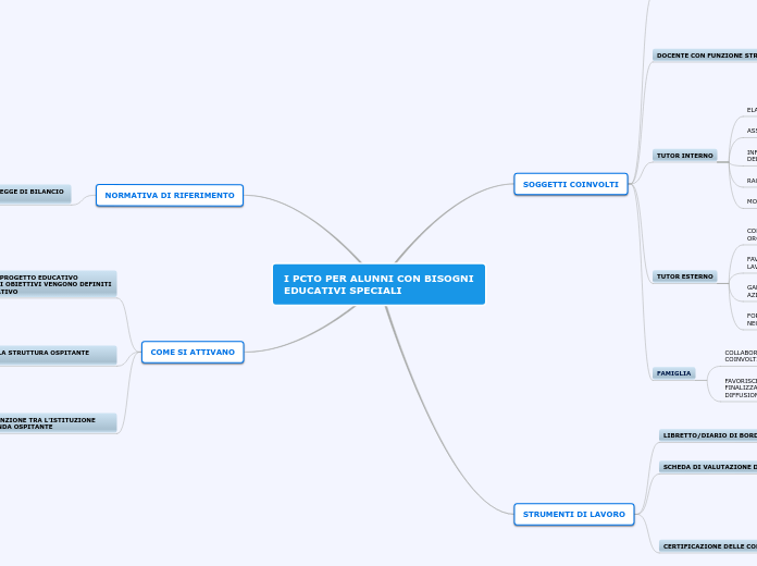 I PCTO PER ALUNNI CON BISOGNI EDUCATIVI SPECIALI