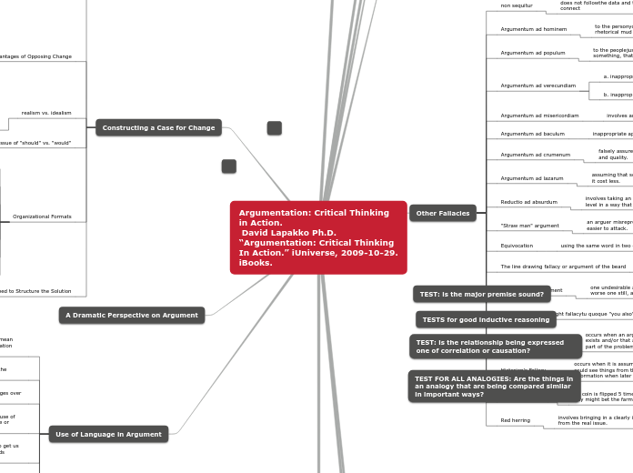 Argumentation: Critical Thinking in Action...- Mind Map