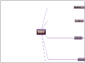 Index - Mapa Mental