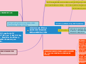 CÓDIGO DE ÉTICA ADMINISTRADOR REGLAMENT...- Mapa Mental