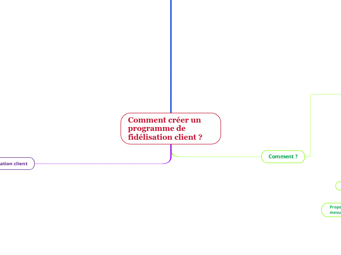 Comment créer un programme de fidélisation client ?